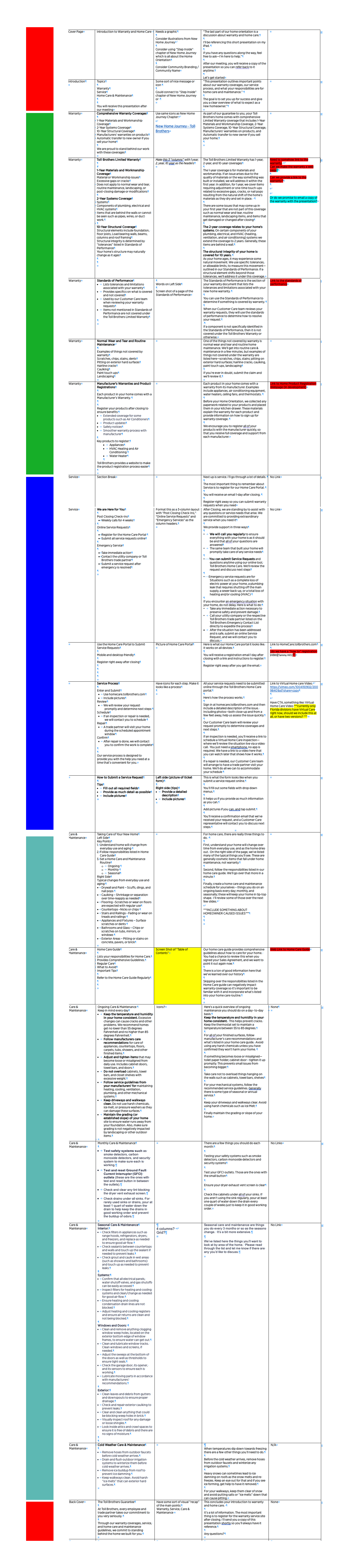 Color-coded Excel content brief showing full slide topic structure across all three sections