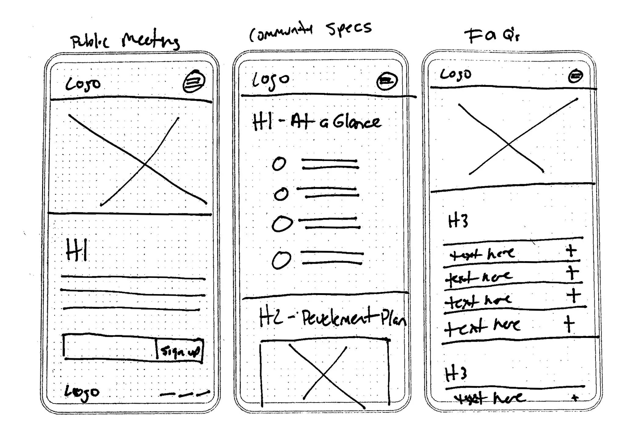Low-fidelity hand sketches for Public Meetings, Community Specs, and FAQs mobile screens